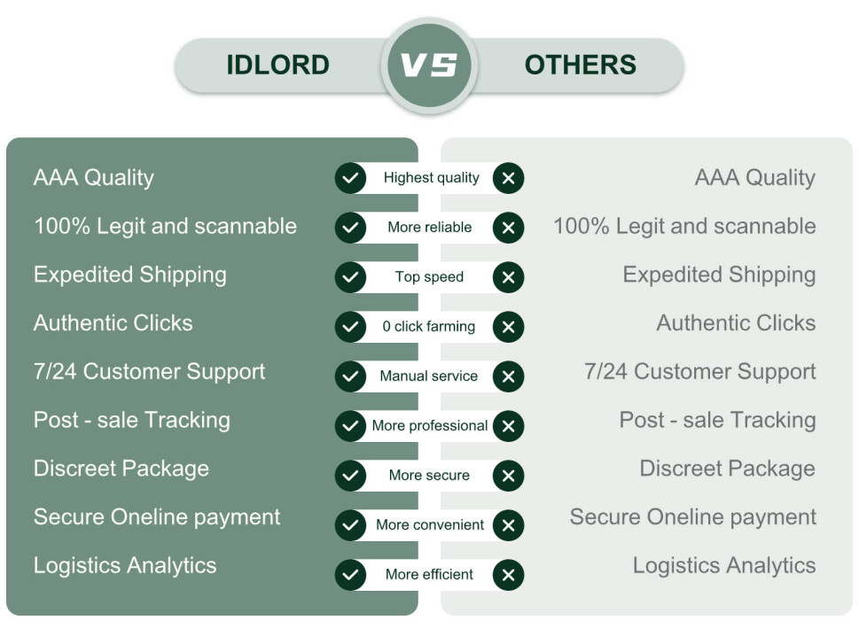 why choose idlord.jpg